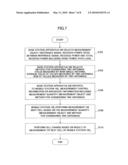 USER APPARATUS, BASE STATION APPARATUS AND COMMUNICATION CONTROL METHOD IN MOBILE COMMUNICATION SYSTEM diagram and image