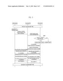 METHOD OF EMERGENCY COMMUNICATION IN MOBILE COMMUNICATION SYSTEM AND MOBILE STATION SUPPORTING THE SAME diagram and image