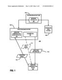 USER ZONE INFORMATION TRANSMISSION MANAGEMENT diagram and image