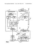 USER ZONE INFORMATION TRANSMISSION MANAGEMENT diagram and image