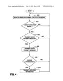 USER ZONE INFORMATION TRANSMISSION MANAGEMENT diagram and image