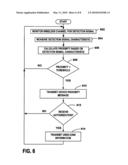 USER ZONE INFORMATION TRANSMISSION MANAGEMENT diagram and image