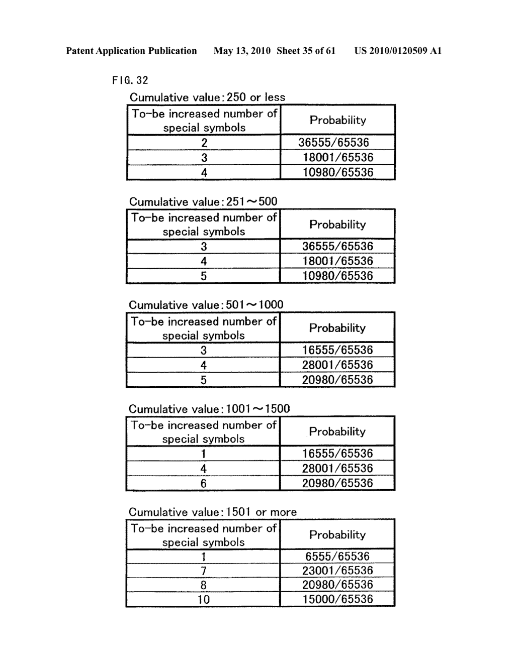 GAMING MACHINE AND GAMING SYSTEM ACCUMULATING BETTED GAME MEDIA AND METHOD FOR CONTROLLING THE GAMING MACHINE - diagram, schematic, and image 36