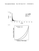 METHODS FOR DETECTING MODIFICATION RESISTANT NUCLEIC ACIDS diagram and image