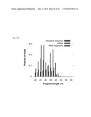 METHODS FOR DETECTING MODIFICATION RESISTANT NUCLEIC ACIDS diagram and image