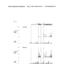 METHODS FOR DETECTING MODIFICATION RESISTANT NUCLEIC ACIDS diagram and image