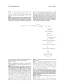 METHOD FOR SYNTHESIZING KPV TRIPEPTIDE DIAMIDE DERIVATES diagram and image