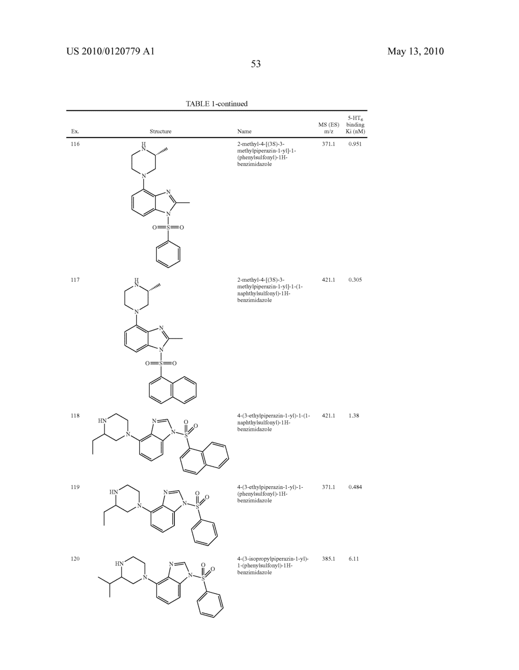 1-(ARYLSULFONYL)-4-(PIPERAZIN-1-YL)-1H-BENZIMIDAZOLES AS 5-HYDROXYTRYPTAMINE-6 LIGANDS - diagram, schematic, and image 54