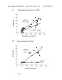 COMPOSITIONS AND METHODS FOR TREATMENT AND PREVENTION OF HYPERURICEMIA RELATED HEALTH CONSEQUNECES diagram and image