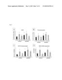 COMPOSITIONS AND METHODS FOR TREATMENT AND PREVENTION OF HYPERURICEMIA RELATED HEALTH CONSEQUNECES diagram and image