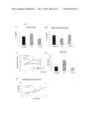 COMPOSITIONS AND METHODS FOR TREATMENT AND PREVENTION OF HYPERURICEMIA RELATED HEALTH CONSEQUNECES diagram and image