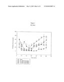 USE OF TRIS-QUATERNARY AMMONIUM SALTS AS PAIN MODULATING AGENTS diagram and image