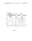 Starch-polyester biodegradable graft copolymers and a method of preparation thereof diagram and image