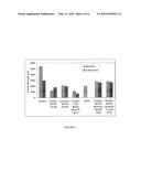 Starch-polyester biodegradable graft copolymers and a method of preparation thereof diagram and image