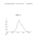 ETHYLENE COPOLYMER AND A METHOD OF PREPARING THE SAME diagram and image