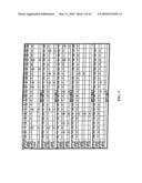 ANTI-HIV IMMUNOGENIC FORMULATION AND PROCESS FOR PREPARATION THEREOF diagram and image