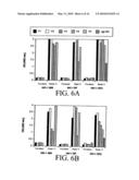 ANTI-HIV IMMUNOGENIC FORMULATION AND PROCESS FOR PREPARATION THEREOF diagram and image