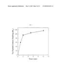 MEMBRANE-PERMEANT PEPTIDE COMPLEXES FOR TREATMENT OF SEPSIS diagram and image