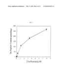 MEMBRANE-PERMEANT PEPTIDE COMPLEXES FOR TREATMENT OF SEPSIS diagram and image