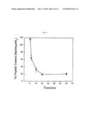 MEMBRANE-PERMEANT PEPTIDE COMPLEXES FOR TREATMENT OF SEPSIS diagram and image