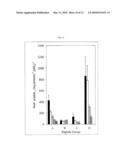 MEMBRANE-PERMEANT PEPTIDE COMPLEXES FOR TREATMENT OF SEPSIS diagram and image