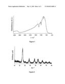 Mineral/Organic Composite Material diagram and image