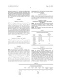 Method for dimethyl carbonate synthesis diagram and image