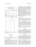 Method for preparing carbonylic perfluoropolyethers diagram and image