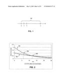 Administering a therapeutic agent with more than one taggant diagram and image