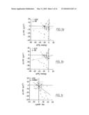 Characterisation of Ageing Effect and Cardiovascular Risk diagram and image