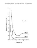 Characterisation of Ageing Effect and Cardiovascular Risk diagram and image