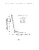 Characterisation of Ageing Effect and Cardiovascular Risk diagram and image