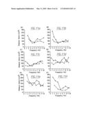 Characterisation of Ageing Effect and Cardiovascular Risk diagram and image