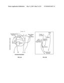 NEUROMODULATION HAVING NON-LINEAR DYNAMICS diagram and image