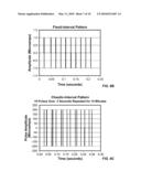 NEUROMODULATION HAVING NON-LINEAR DYNAMICS diagram and image