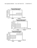 NEUROMODULATION HAVING NON-LINEAR DYNAMICS diagram and image