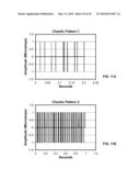 NEUROMODULATION HAVING NON-LINEAR DYNAMICS diagram and image