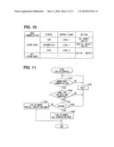 Operation control system and method diagram and image