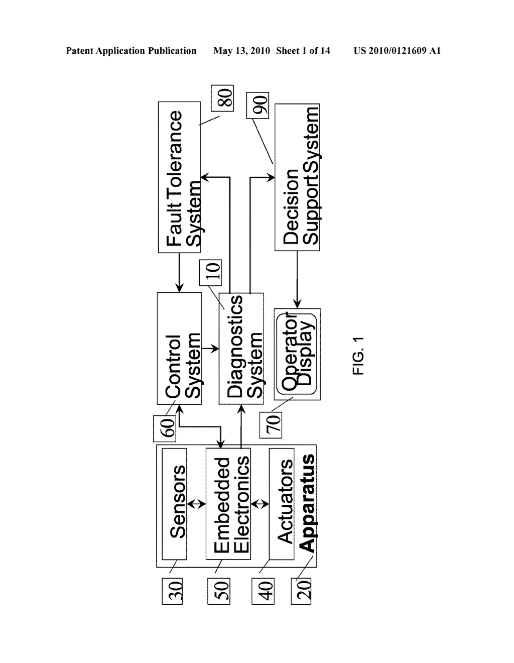 METHOD AND SYSTEM FOR DIAGNOSTICS OF APPARATUS - diagram, schematic, and image 02