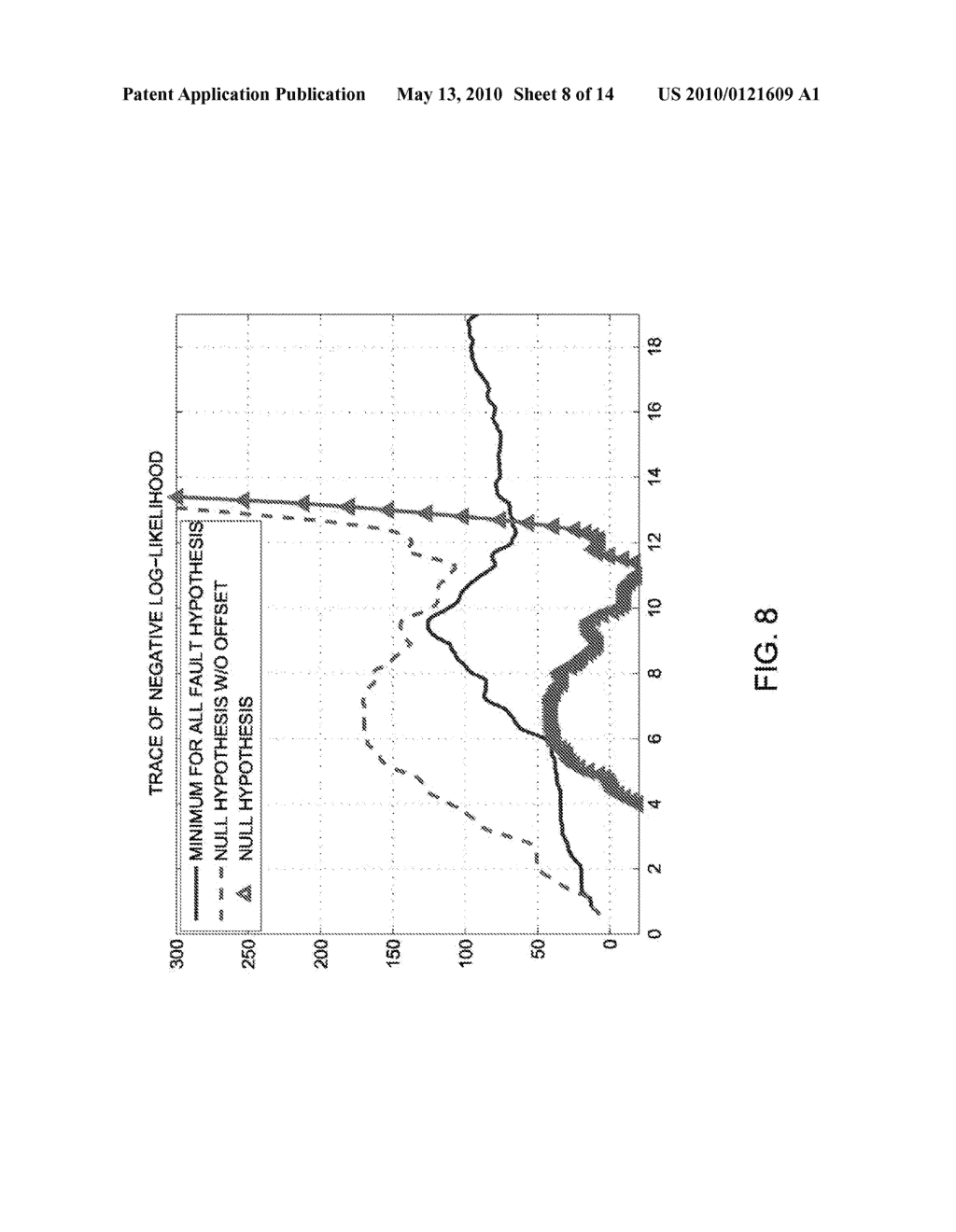 METHOD AND SYSTEM FOR DIAGNOSTICS OF APPARATUS - diagram, schematic, and image 09