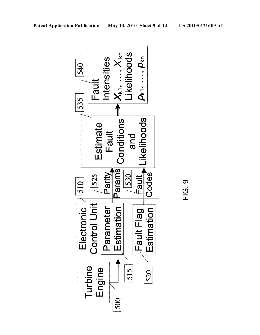 METHOD AND SYSTEM FOR DIAGNOSTICS OF APPARATUS - diagram, schematic, and image 10