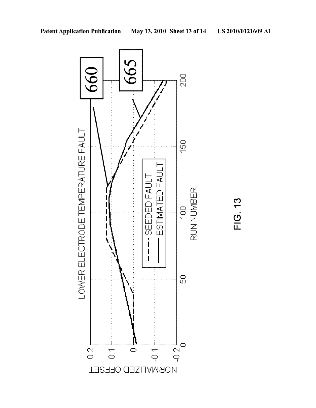 METHOD AND SYSTEM FOR DIAGNOSTICS OF APPARATUS - diagram, schematic, and image 14