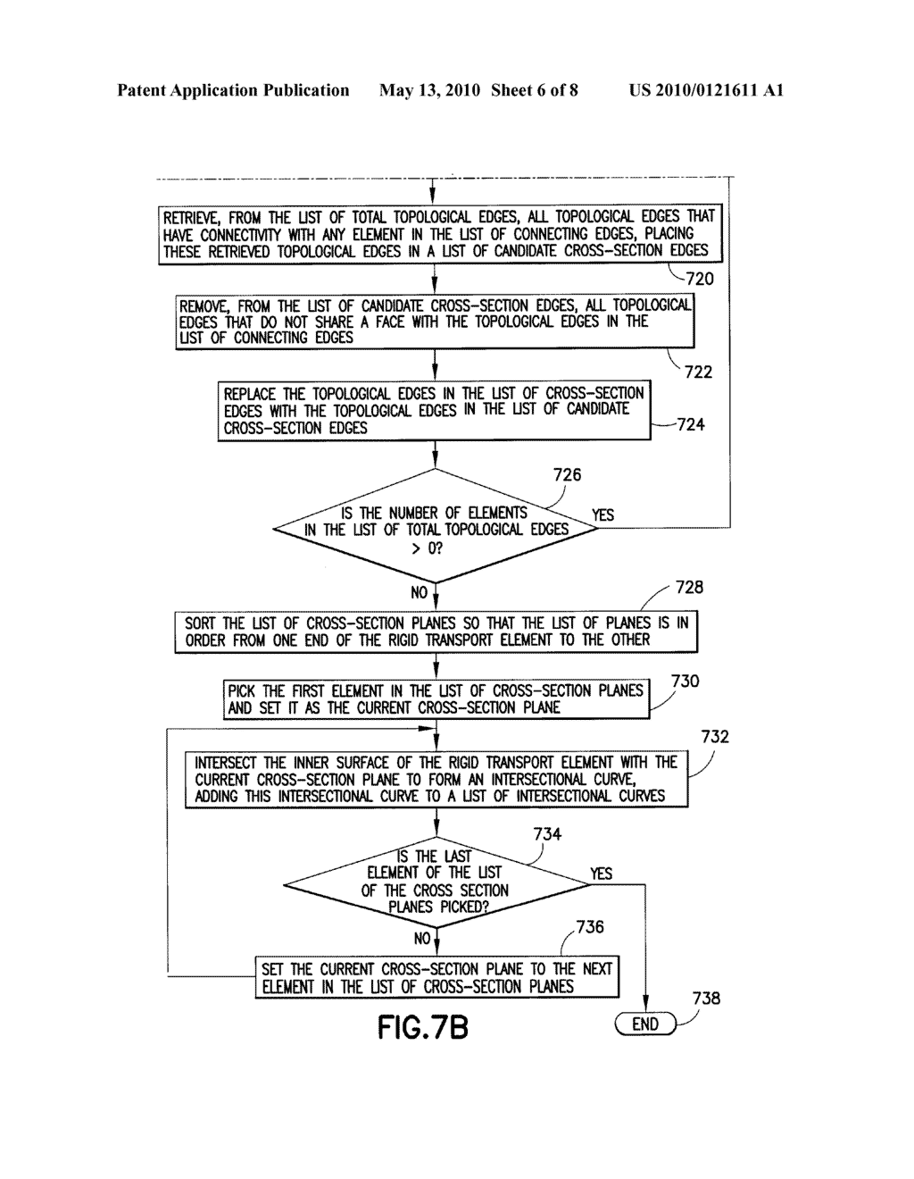 Method for Identifying the Analytical Transitional Cross-sections of a Rigid Transport Element - diagram, schematic, and image 07