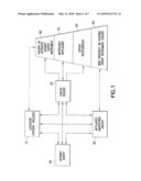 METHOD FOR GENERATION OF EXCESS FUNDS FROM CREDIT INSTRUMENTS EARMARKED FOR PERSONAL USE AND DISTRIBUTION diagram and image