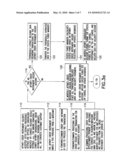 METHOD FOR GENERATION OF EXCESS FUNDS FROM CREDIT INSTRUMENTS EARMARKED FOR PERSONAL USE AND DISTRIBUTION diagram and image