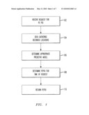 Predictive ephemeral Points-of-interest (PEPOI) diagram and image