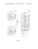 Multi-Phase Synchronization in a Content Management System diagram and image