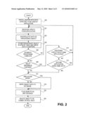 PERSISTENCE LAYER diagram and image