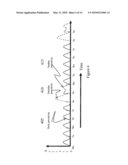 METHODS AND SYSTEMS FOR SELECTING AND PRESENTING CONTENT BASED ON ACTIVITY LEVEL SPIKES ASSOCIATED WITH THE CONTENT diagram and image