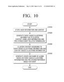 APPARATUS AND METHOD OF ALBUMING CONTENT diagram and image